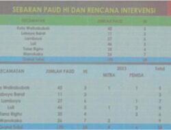 MENGEJUTKAN ! Begini Jawaban Oknum diduga Kadis Pendidikan Kab Sumba Barat, Saat dikonfirmasi Wartawan
