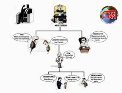 Pemkab Sumenep Merampas Hak, Percuma Pemerintah Pusat Peduli