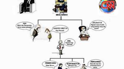 Pemkab Sumenep Merampas Hak, Percuma Pemerintah Pusat Peduli